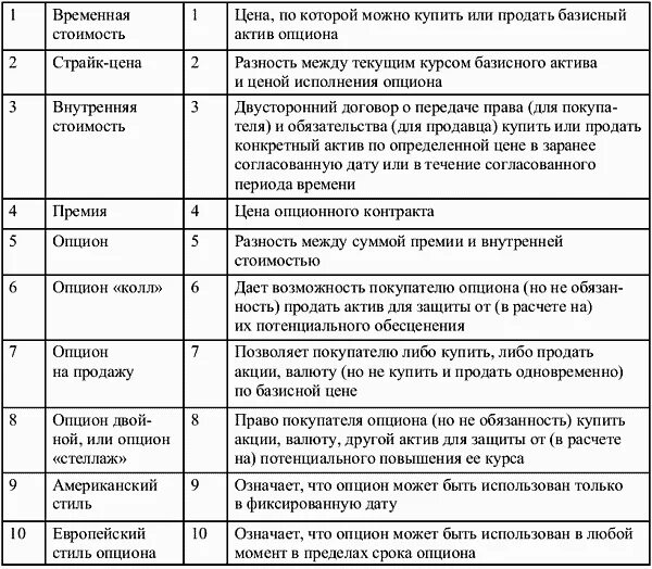 Установление курса валют ценных бумаг. Боровкова, в. а. рынок ценных бумаг. РЦБ тесты с ответами. Ценные бумаги тест с ответами. Каждому из приведенных ниже терминов и понятий отмеченных цифрами.