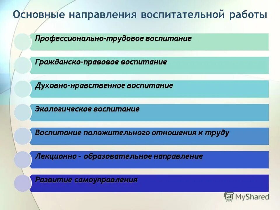 К какому направлению воспитания. Направления воспитательной работы.