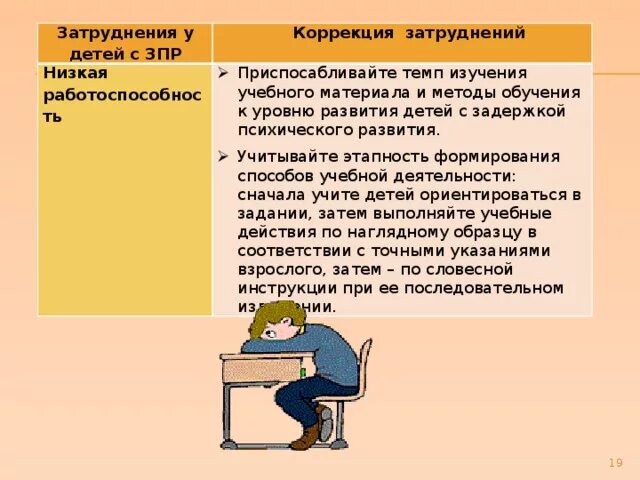 Коррекция трудностей обучения в школе. Трудности в обучении детей с зпр. коррекция детей с зпр. проблемы обучения детей с зпр. причины затруднений в учебной деятельности.