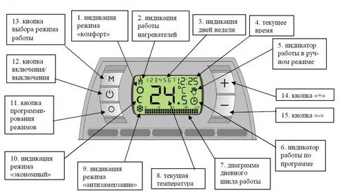 Индикация работы