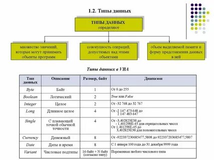 Типы числовых имен