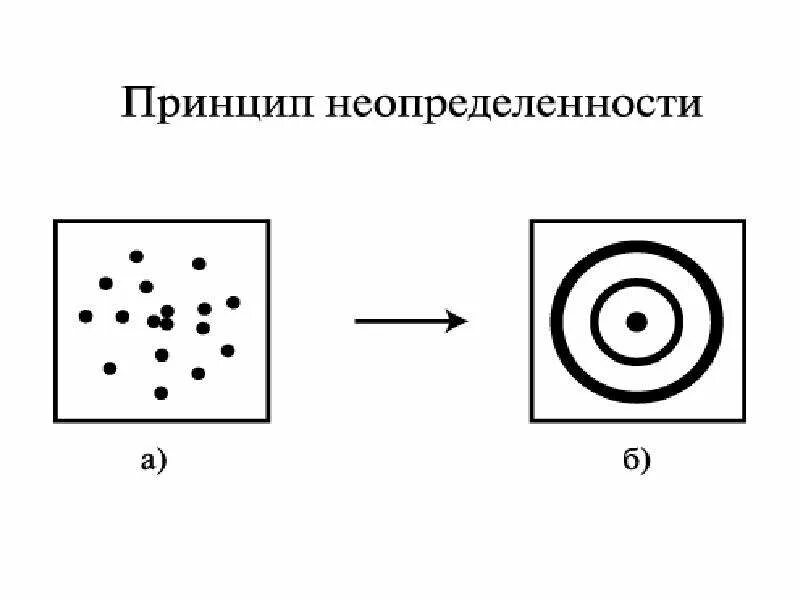 Элементы физики атома. Элементы ядерной физики. Элементы атомной и ядерной физики. Элемент атомной физике презентация. Атомная физика рисинку.