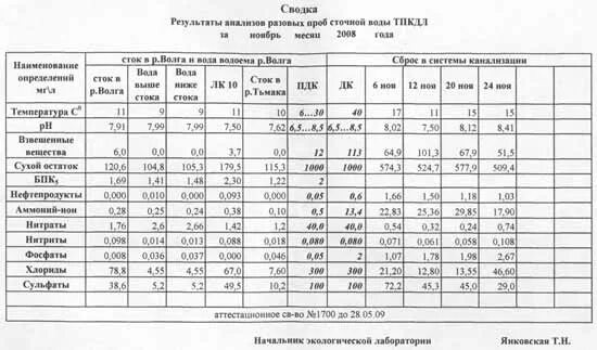 Сколько отработать по 2 сетке. Первая сетка вредности на производстве. 2 Сетка вредности на производстве. Первая и вторая сетка вредности на производстве. Сетка вредности на производстве по классу таблица.