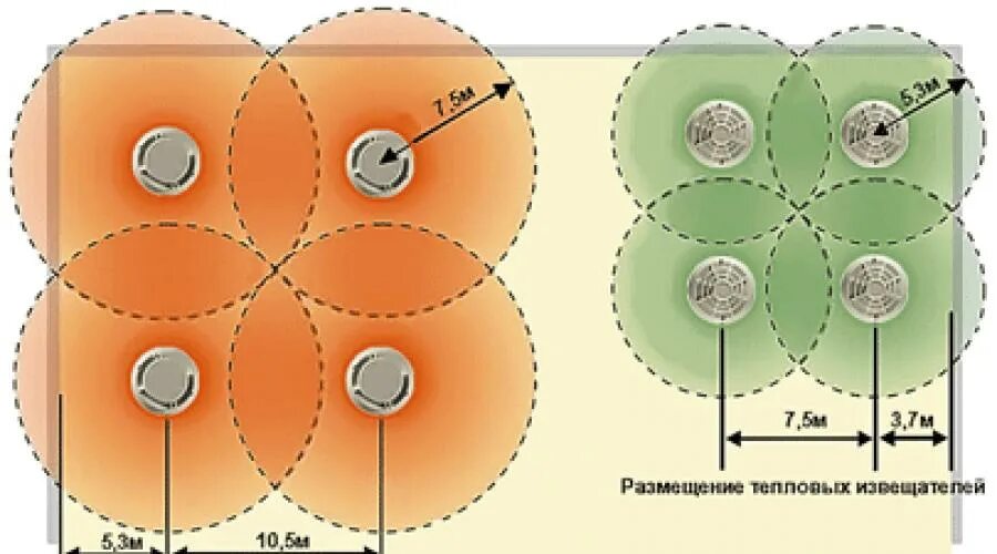 Установка теплового извещателя. Схема расстановки дымовых извещателей. Нормы расстановки пожарных извещателей. Нормы расстановки пожарных извещателей СП 5. Установка дымовых извещателей нормы.