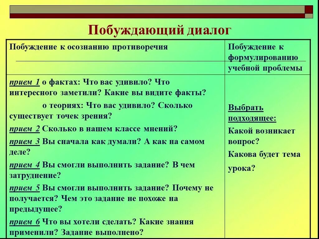 Примеры видов диалогов. Побуждающие вопросы примеры. Прием побуждающий диалог. Диалог побуждение примеры. Виды диалога побуждение.