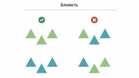 Зоны близости