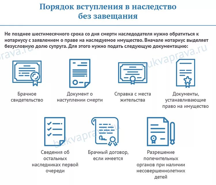 Какие документы нужны для наследования. Документы для вступления в наследство без завещания. Документы для вступления в наследство после смерти без завещания. Как оформить наследство мужа