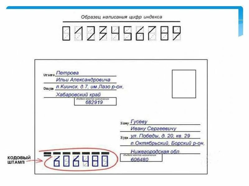Образец заполнения конверта. Образец заполнения письма. Правильность заполнения конверта. Пример заполнения конверта для письма.