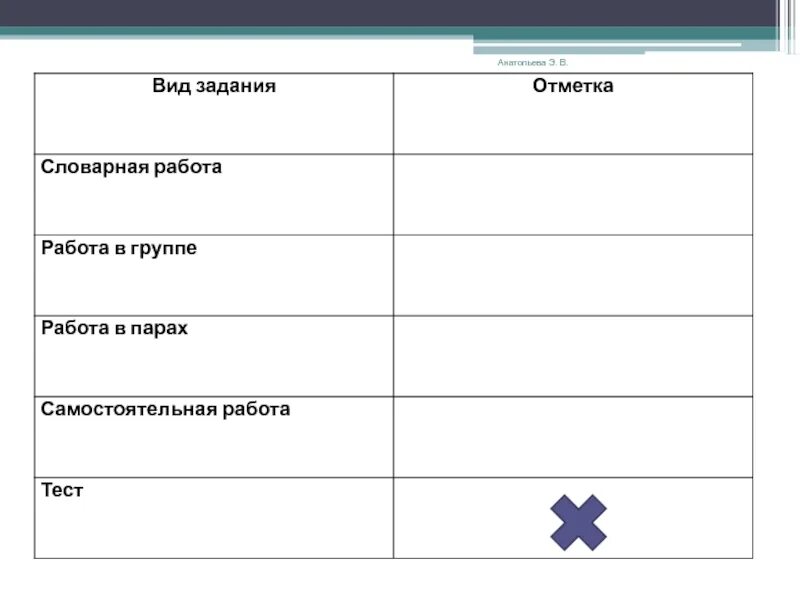 Классы эквивалентности в тестировании. Рисунок человек в группе обществознание. Тест работа в группе. Доменное тестирование пример. Тест работа в группе.