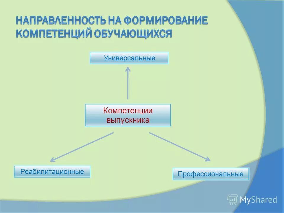 Формирование направленности. Направленность личности в психологии схема. Формирование направленности. Структура личности схема. Направленность личности.