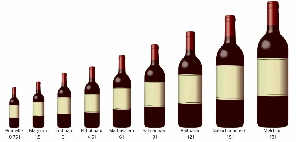 Бальтазар размер бутылки вино. Название бутылок для вина. Литровая бутылка вина. Названия бутылок вина по размерам.