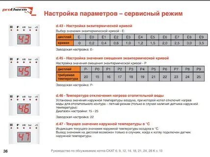 Коды котла protherm