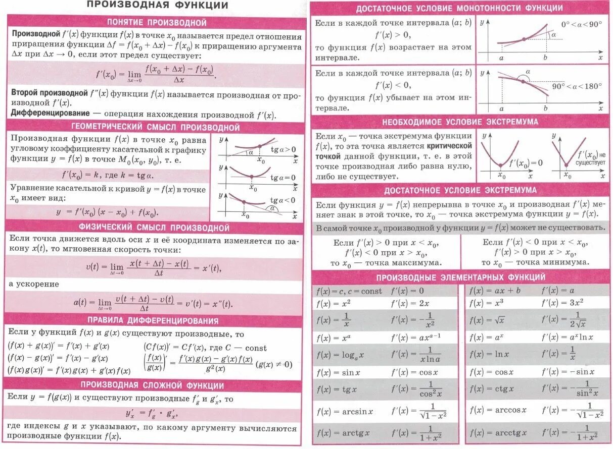 Производные шпаргалка ЕГЭ математика. Шпаргалка по производной функции. Производные функции шпаргалка. Шпаргалка для ЕГЭ по математике профильный уровень производная. Математический анализ профильный уровень