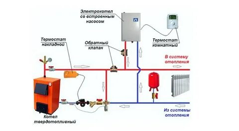 Подключить отопительный котел
