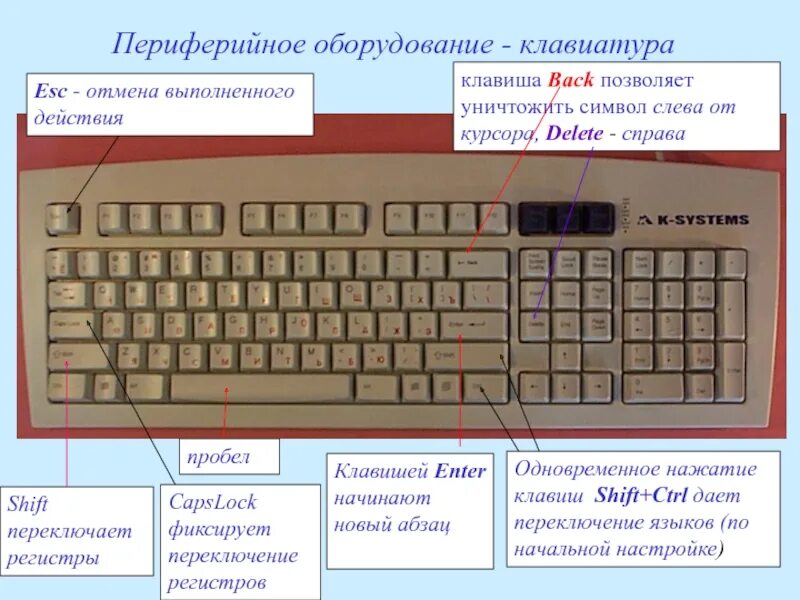 Сохранение какая клавиша. Регистры на клавиатуре компьютера. Отступ на клавиатуре. Регистровые клавиши на клавиатуре. Что такое регистр на клавиатуре.