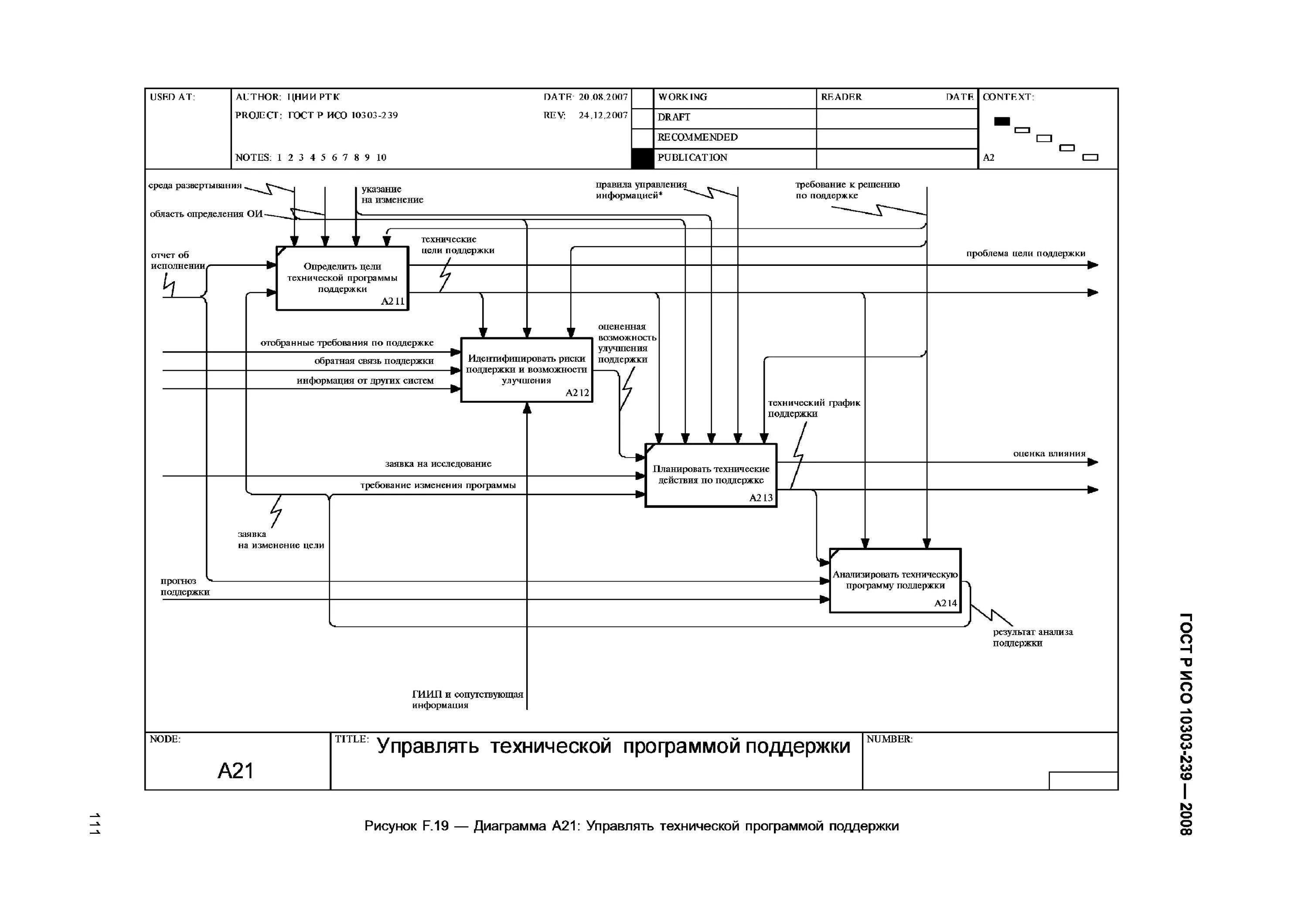 программы технической помощи