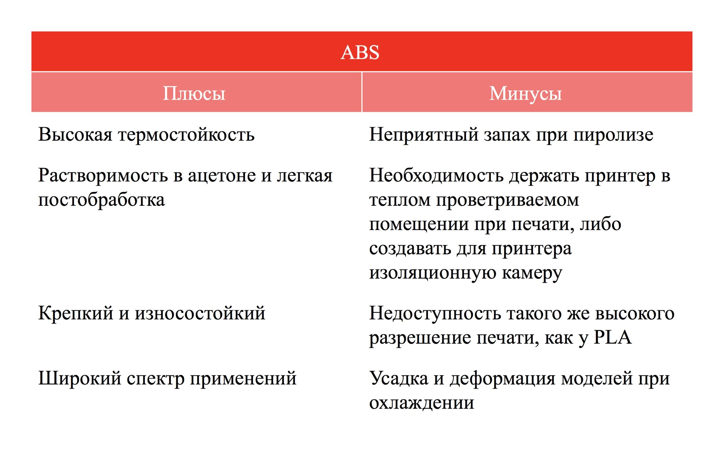 Плюсы и минусы печати. Плюсы и минусы пластика. Плюсы и минусы 3д принтера. Минусы пластмасс. Пластик минусы.