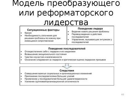 Модель преобразующая