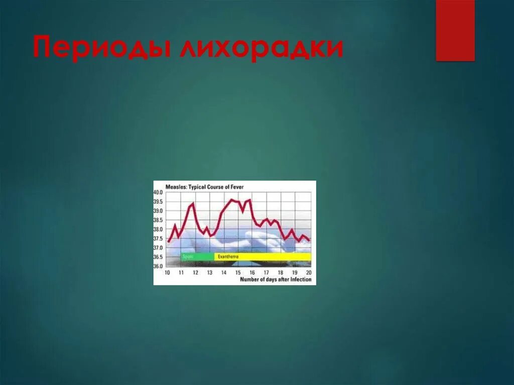 Периоды лихорадки. Лихорадка периоды лихорадки. Перечислите периоды лихорадки. Периоды лихорадки 3 период.