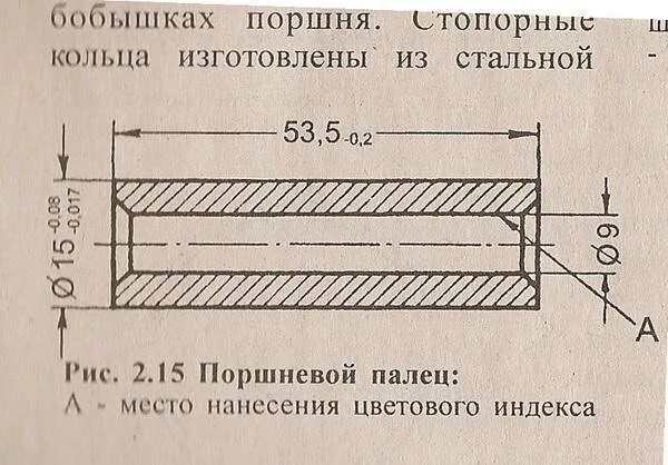 Палец иж планета 5. Палец поршня ИЖ Юпитер 5 Размеры. Диаметр поршневого пальца ИЖ Планета 5. Размер пальца поршня ИЖ Планета. Размеры поршневого пальца мотоцикла Урал.