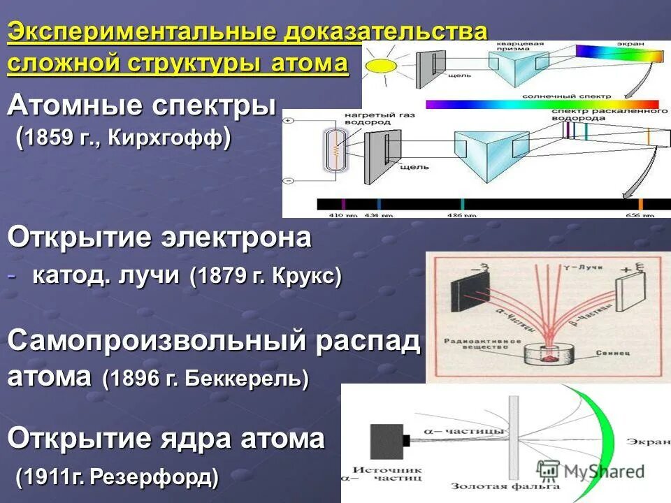 Открытие электронов в составе любых атомов опровергло. Открытие электронов в составе любых атомов опровергло