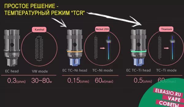 Сколько держится испаритель. Электронная сигарета с настройкой мощности. Испарители на вейпы. Сопротивление испарителя и мощность. Вейп сопротивление и мощность.