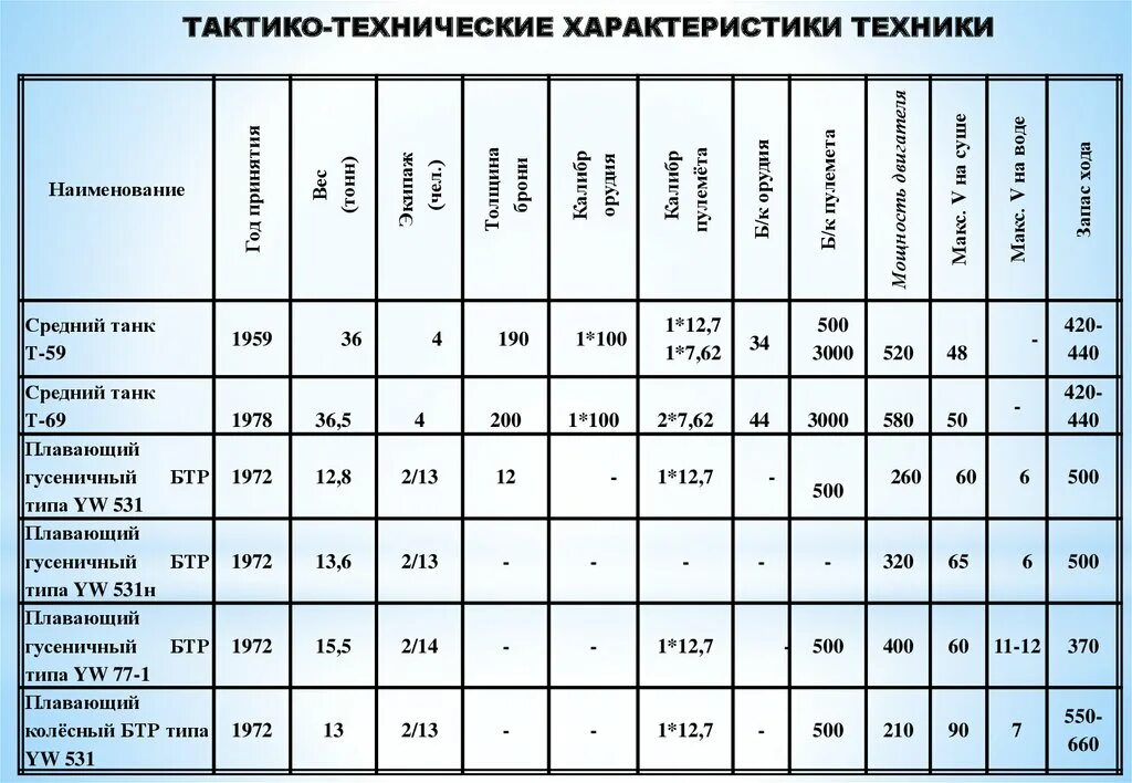 Главные характеристики техники
