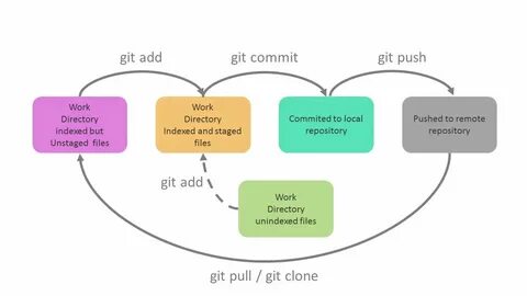 Состояние файлов в git
