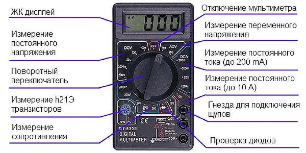 Номиналы мультиметра. Мультиметр цифровой 832 обозначения. обозначения мультиметра dt-838. цифровой мультиметр обозначения dt830b. мультиметр dt 830 обозначения.