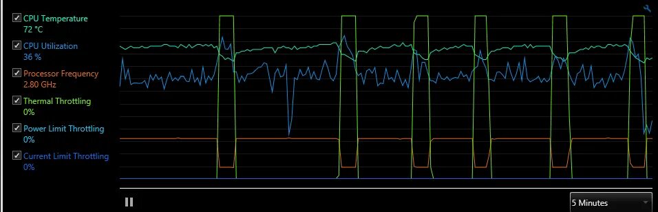 Throttling limit