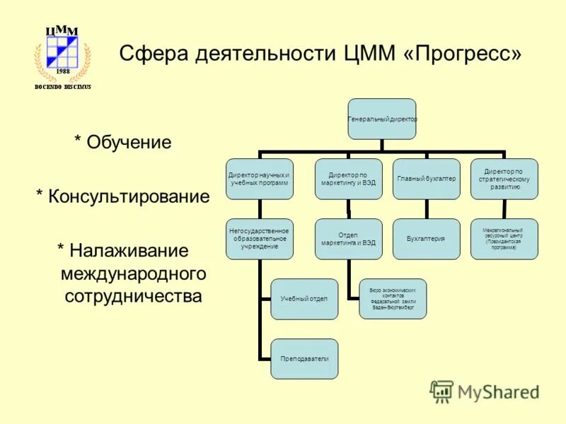 Составить схему матричной системы управления. Связь директор директор. Динамики для селекторной связи. Связь директор директор. Связь директор директор.