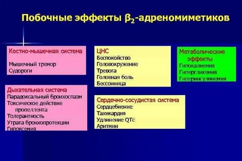Побочные эффекты бета