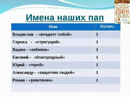 Мужские имена ша