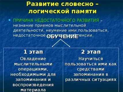 Методики исследования логической памяти