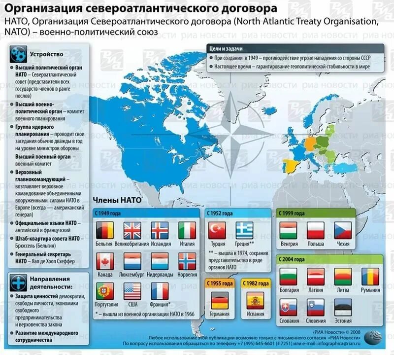 В военный союз входит россия