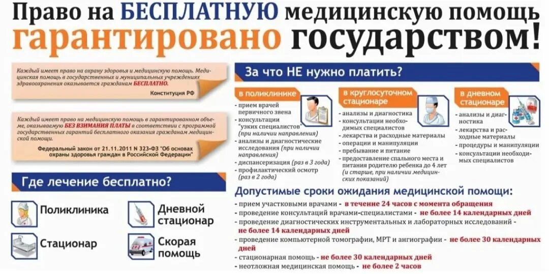 Право на бесплатную медицинскую помощь. Право на получение медицинской помощи. Право на бесплатную мед помощь. Право на бесплатную медицинскую помощь какое право