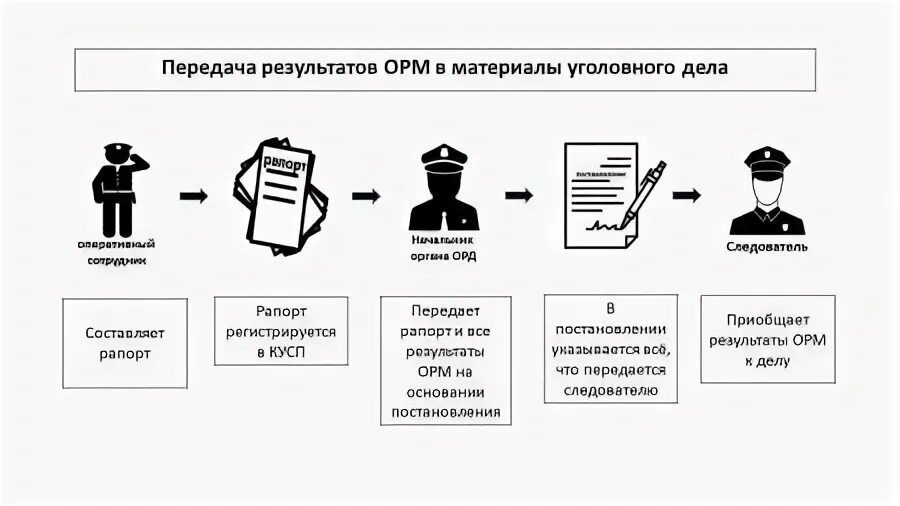 Внедрение орд