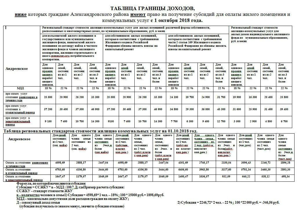 Размер субсидии на коммунальные услуги в 2022 году. Размер дохода для получения субсидии на оплату ЖКХ. Субсидия на оплату ЖКХ таблица доходов. Таблица доходов для субсидии на ЖКХ В Москве в 2022.