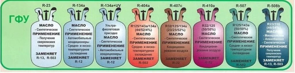 Сколько и какого фреона. Марка фреона 410 и Хладагент. Баллон фреона состав 410. Таблица Хладагент 410 а. Хладон r410a формула химическая.