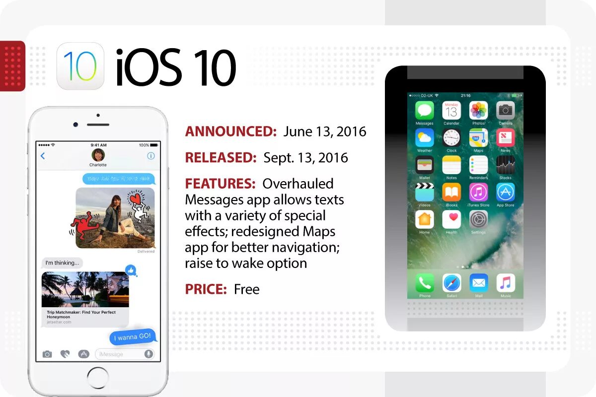Ios на русском языке для андроид. Ios 2.0. ios перевод. ios 10.0 на русском. программы ios 10.0.2.
