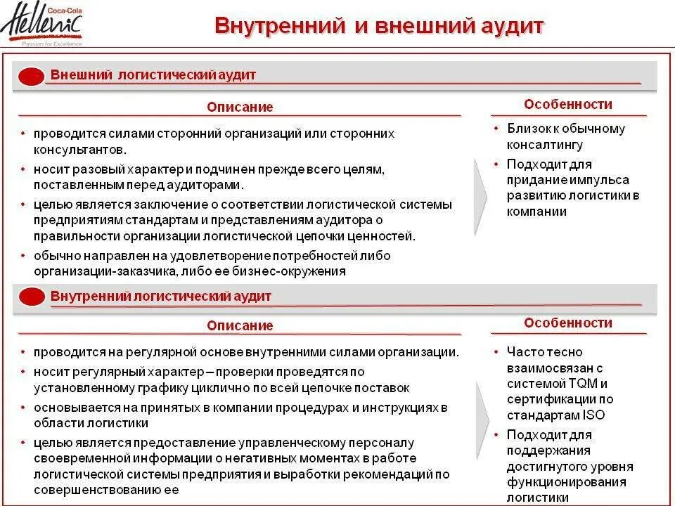 Аудит внутренних документов организации. Внутренний и внешний аудит. цель внутреннего и внешнего аудита. внутренний аудит. задачи внутреннего и внешнего аудита.