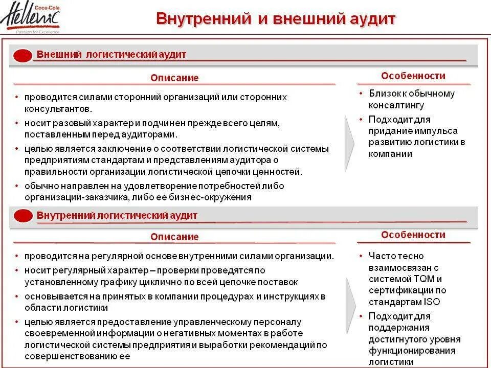 Комплексная проверка организации. Внутренний и внешний аудит. Процедура внешнего аудита. Цели внутреннего и внешнего аудита. Внутренний аудит.