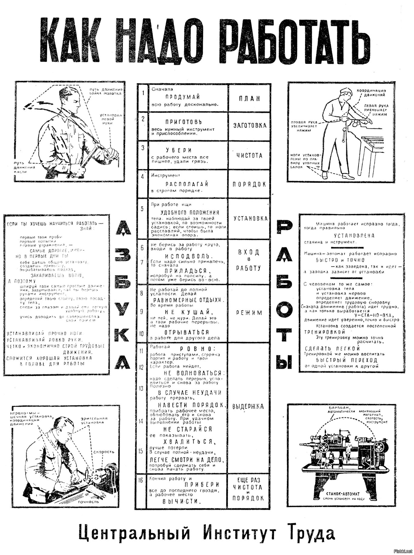 Как надо работать памятка совнаркома. 16 правил гастева. Как следует работать. Как следует работать. Показатели эффективности в модели гастева.