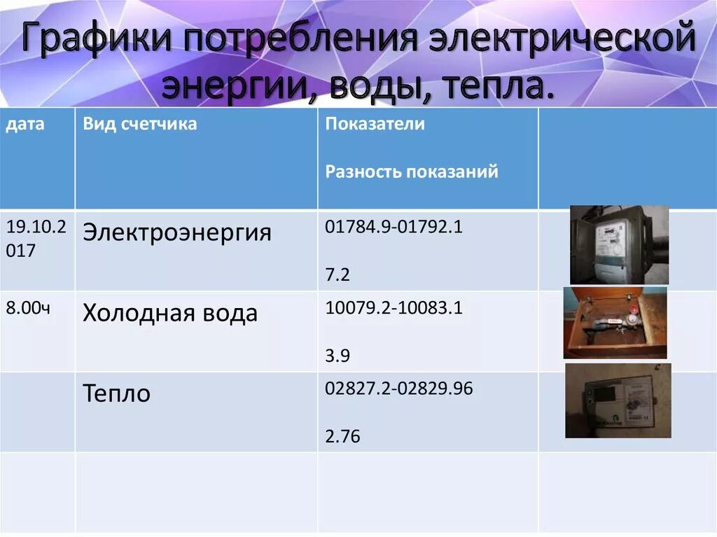 График потребления Эл энергии. Моноблок потребление электроэнергии. Духовой шкаф электрический потребление. Источники потребления электрической энергии.