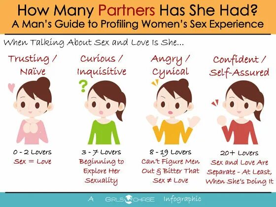 How is the girl what s. How many partners have you had?. How many sexualities are there. What's your sexuality. Woman cant Love.