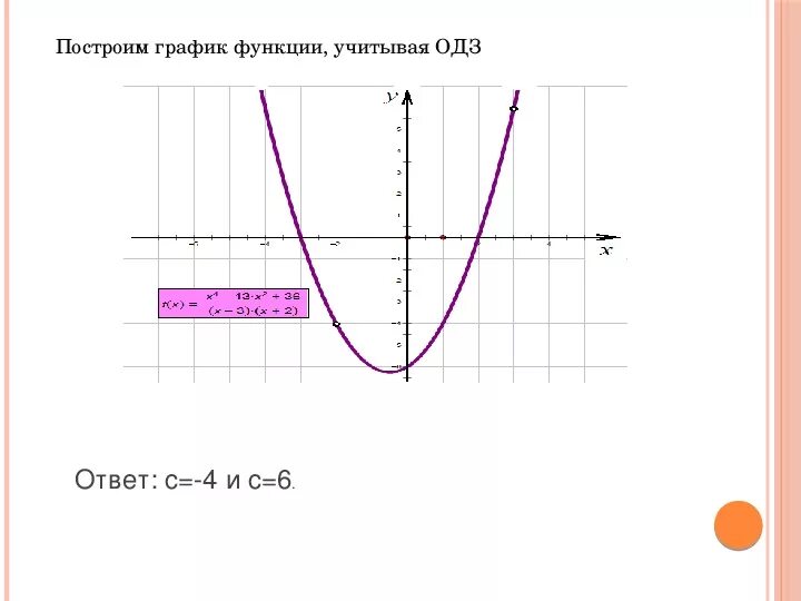 Область определения котангенса. Область определения и множество значений график функции. Область значения функции и область определения функции на графике. Область определения функции для всех функций. Область определения всех функций таблица.