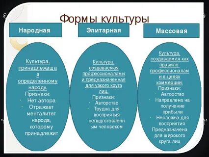Признаки элитарной культуры как духовной культуры