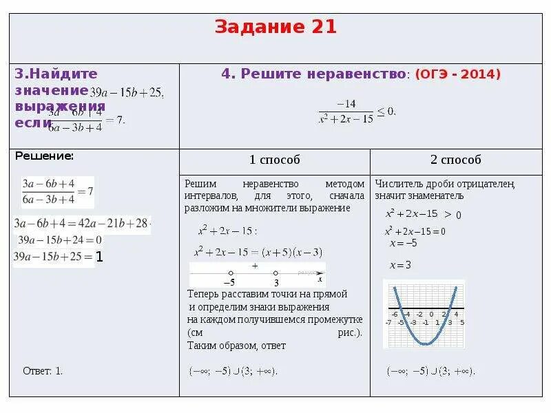 Mathm ru огэ. 8 Задание ОГЭ по математике. Задания из ОГЭ по математике. Решение задач ОГЭ по математике. Способы решения задач ОГЭ по математике.