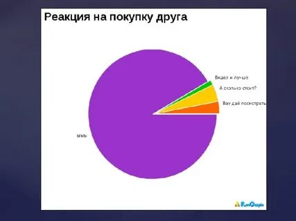 График meme