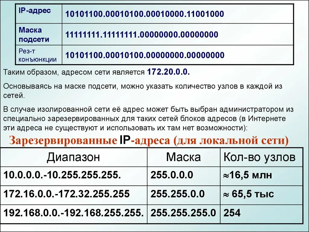 Маски локальной сети. IP адрес и маска подсети как выглядит. Маска подсети 255.255.0.0. 192.168.2.0 Маска подсети. Таблица диапазонов IP адресов.